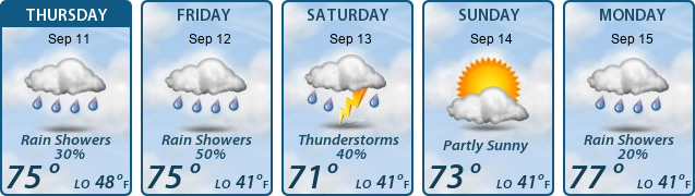 5-Day Forecast