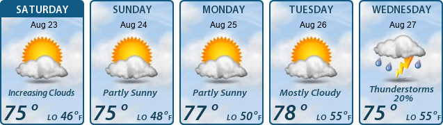 5-Day Forecast