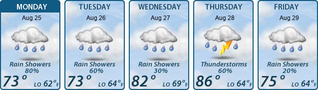 5-Day Forecast