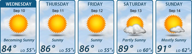 5-Day Forecast