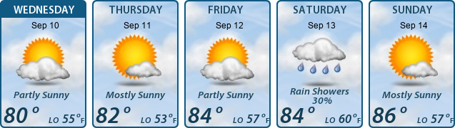 5-Day Forecast