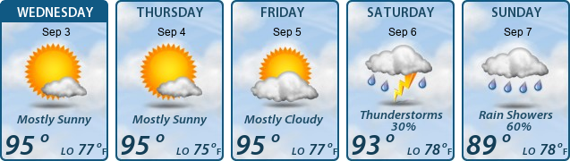 5-Day Forecast
