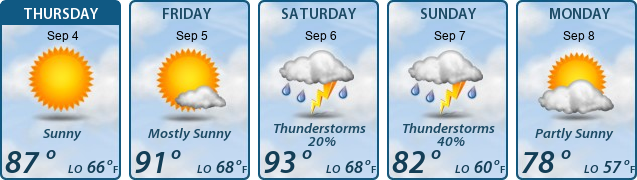 5-Day Forecast