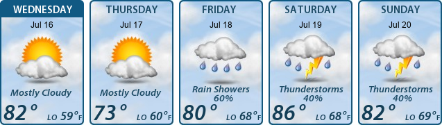 5-Day Forecast