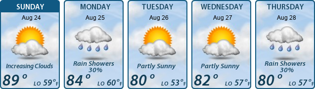 5-Day Forecast
