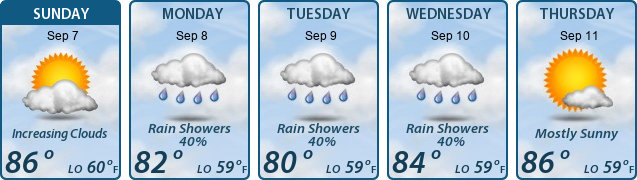 5-Day Forecast