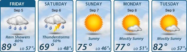 5-Day Forecast