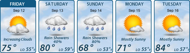 5-Day Forecast