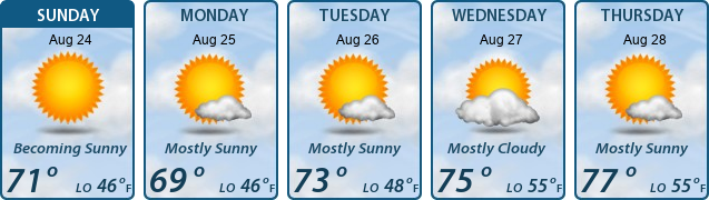 5-Day Forecast