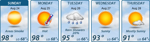 5-Day Forecast
