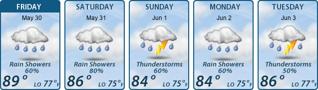 5-Day Forecast