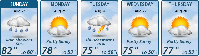 5-Day Forecast