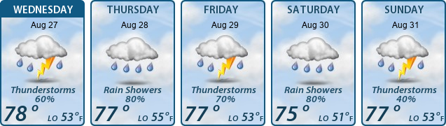 5-Day Forecast