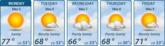 5-Day Forecast