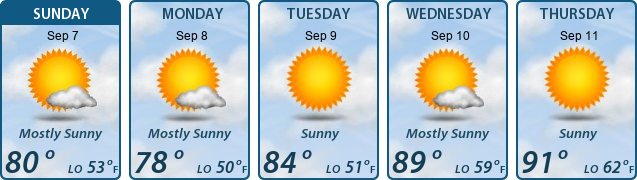 5-Day Forecast