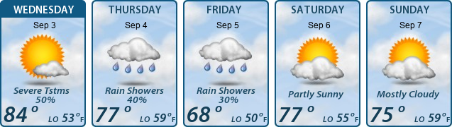 5-Day Forecast