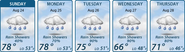 5-Day Forecast