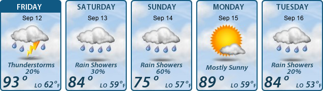 5-Day Forecast