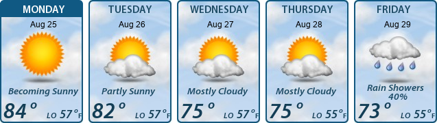 5-Day Forecast