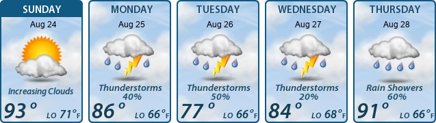 5-Day Forecast