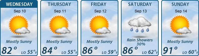 5-Day Forecast