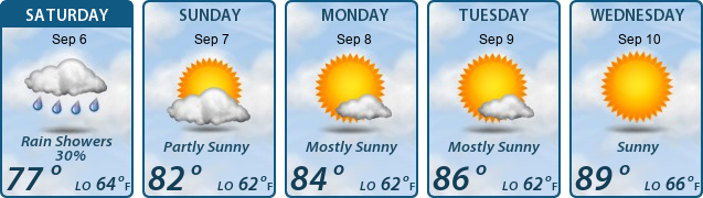 5-Day Forecast