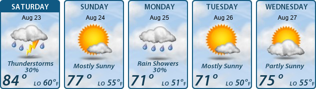 5-Day Forecast