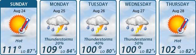 5-Day Forecast