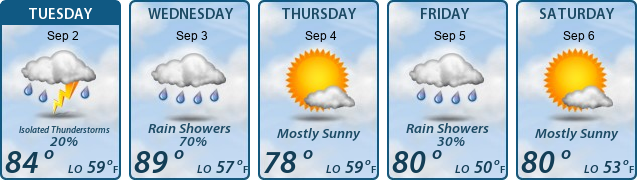 5-Day Forecast