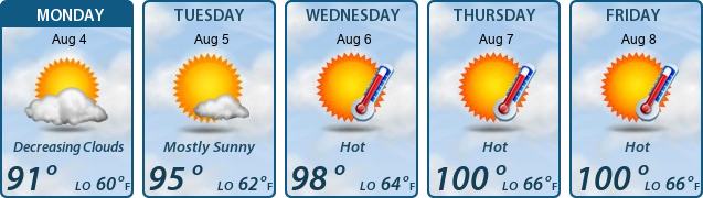 5-Day Forecast
