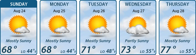 5-Day Forecast
