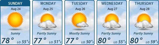 5-Day Forecast