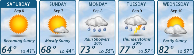 5-Day Forecast