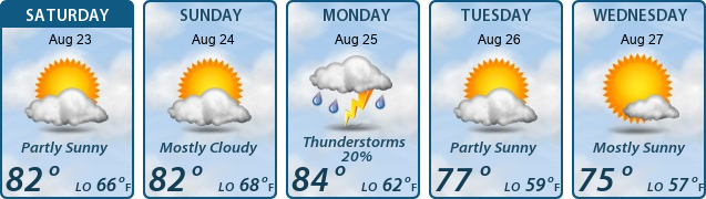 5-Day Forecast