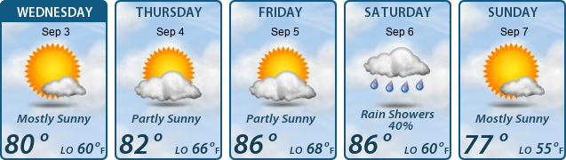 5-Day Forecast
