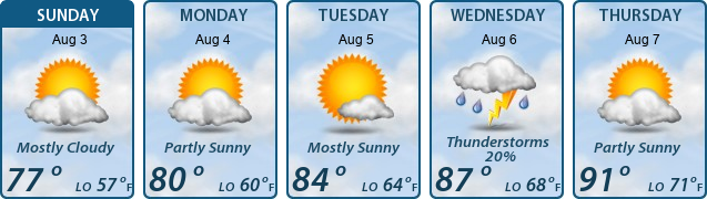 5-Day Forecast