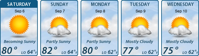 5-Day Forecast