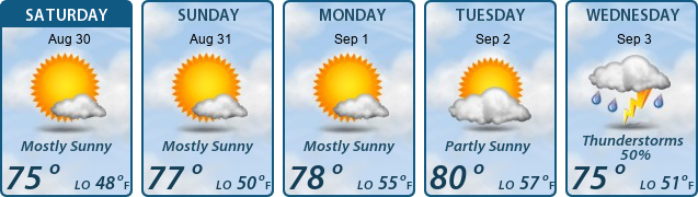 5-Day Forecast