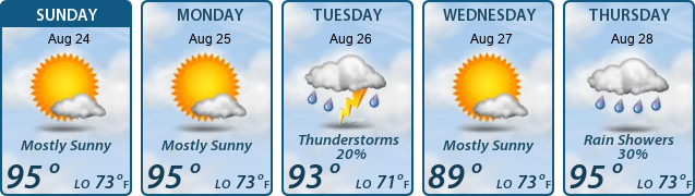 5-Day Forecast