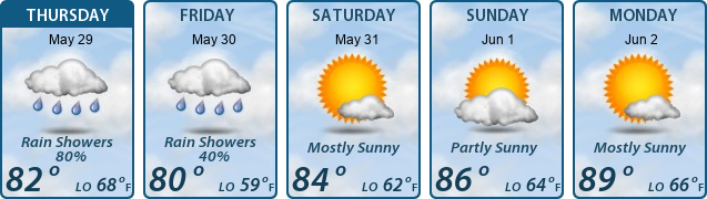 5-Day Forecast