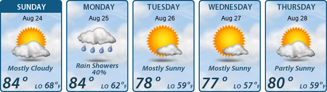 5-Day Forecast