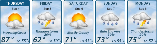 5-Day Forecast