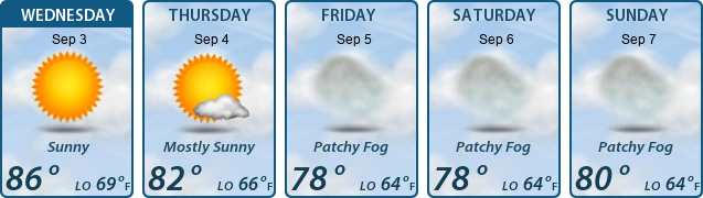5-Day Forecast
