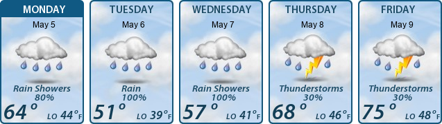 5-Day Forecast