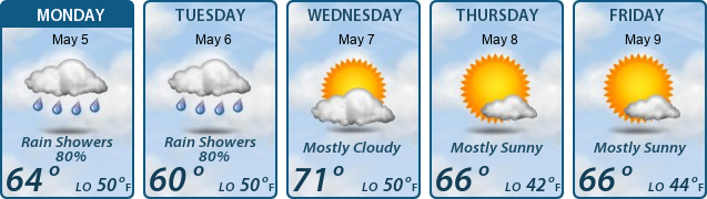 5-Day Forecast