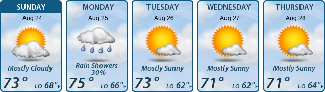 5-Day Forecast