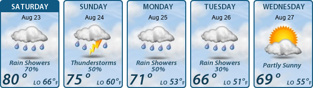 5-Day Forecast