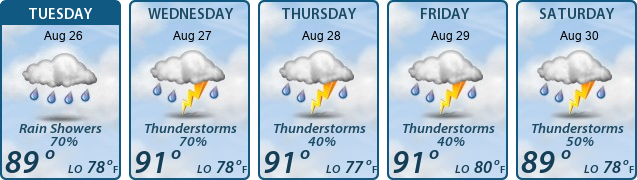 5-Day Forecast