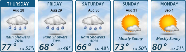 5-Day Forecast