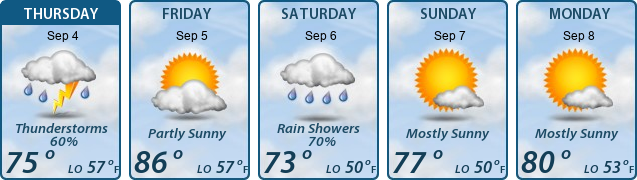 5-Day Forecast
